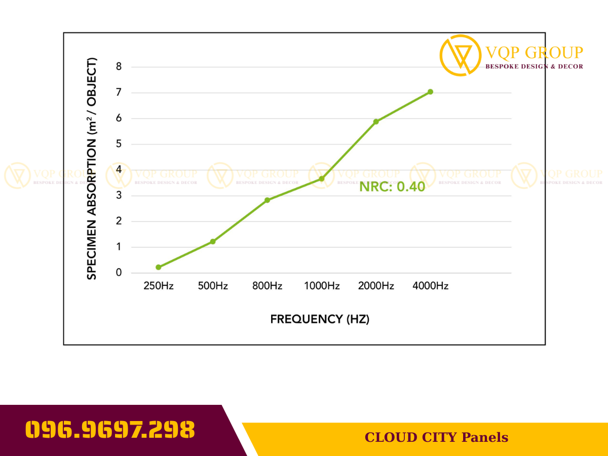 tam-tieu-am-cloud-city-panels-vqp-group-5