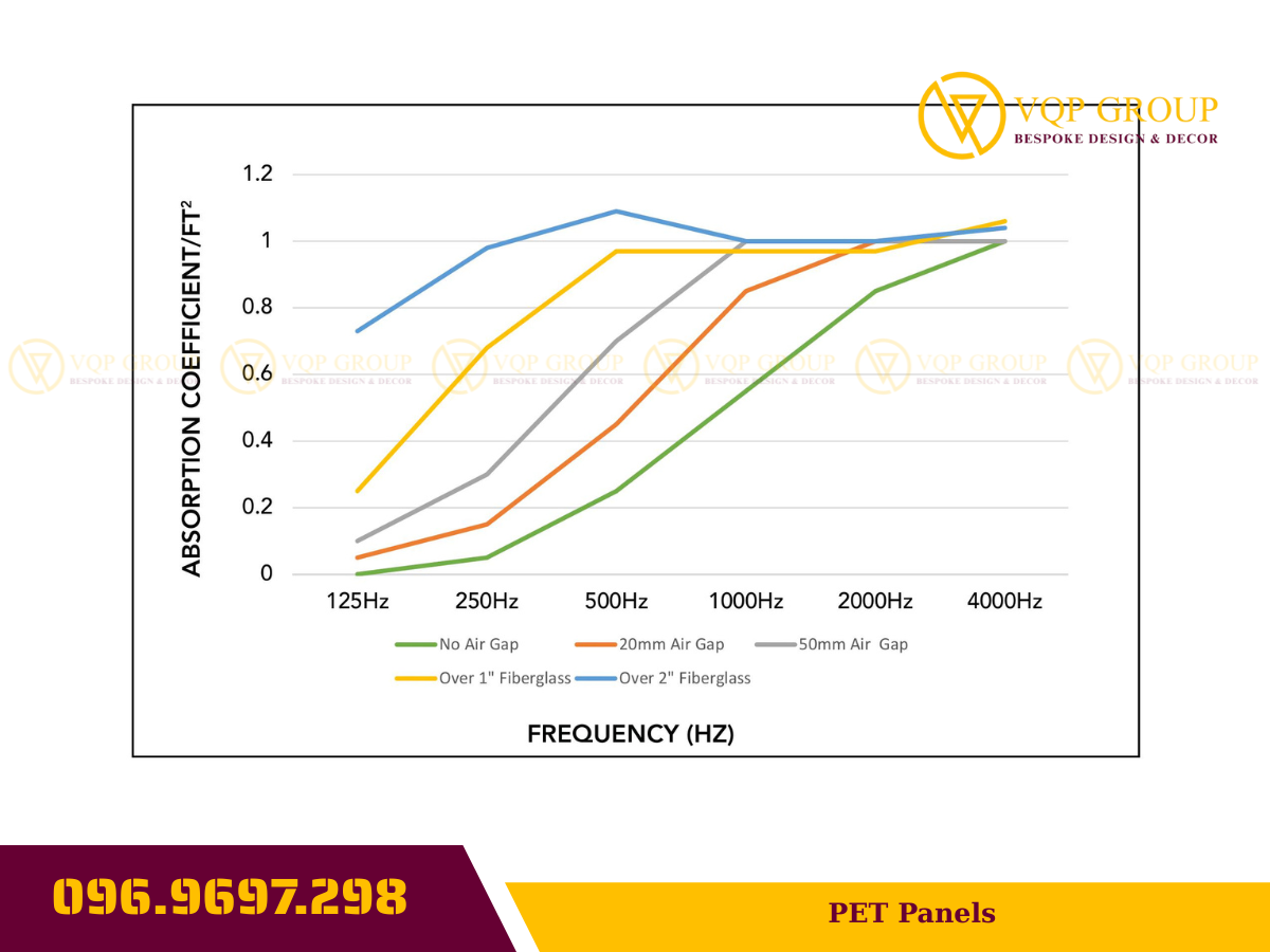 tam-tieu-am-pet-panels-vqp-group-6